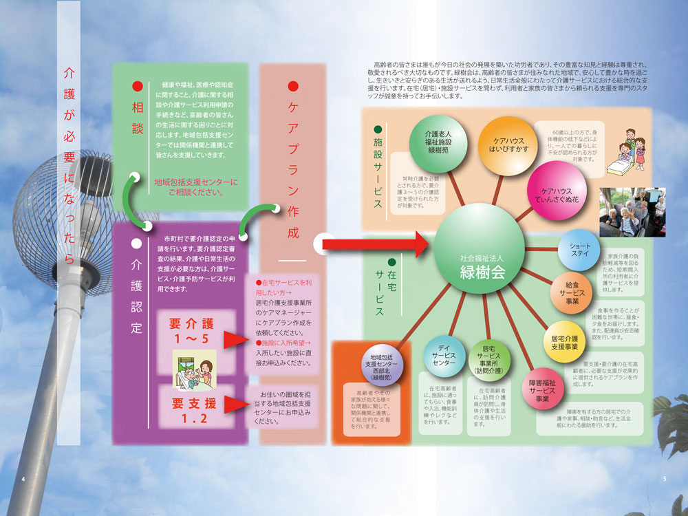 介護が必要になったら